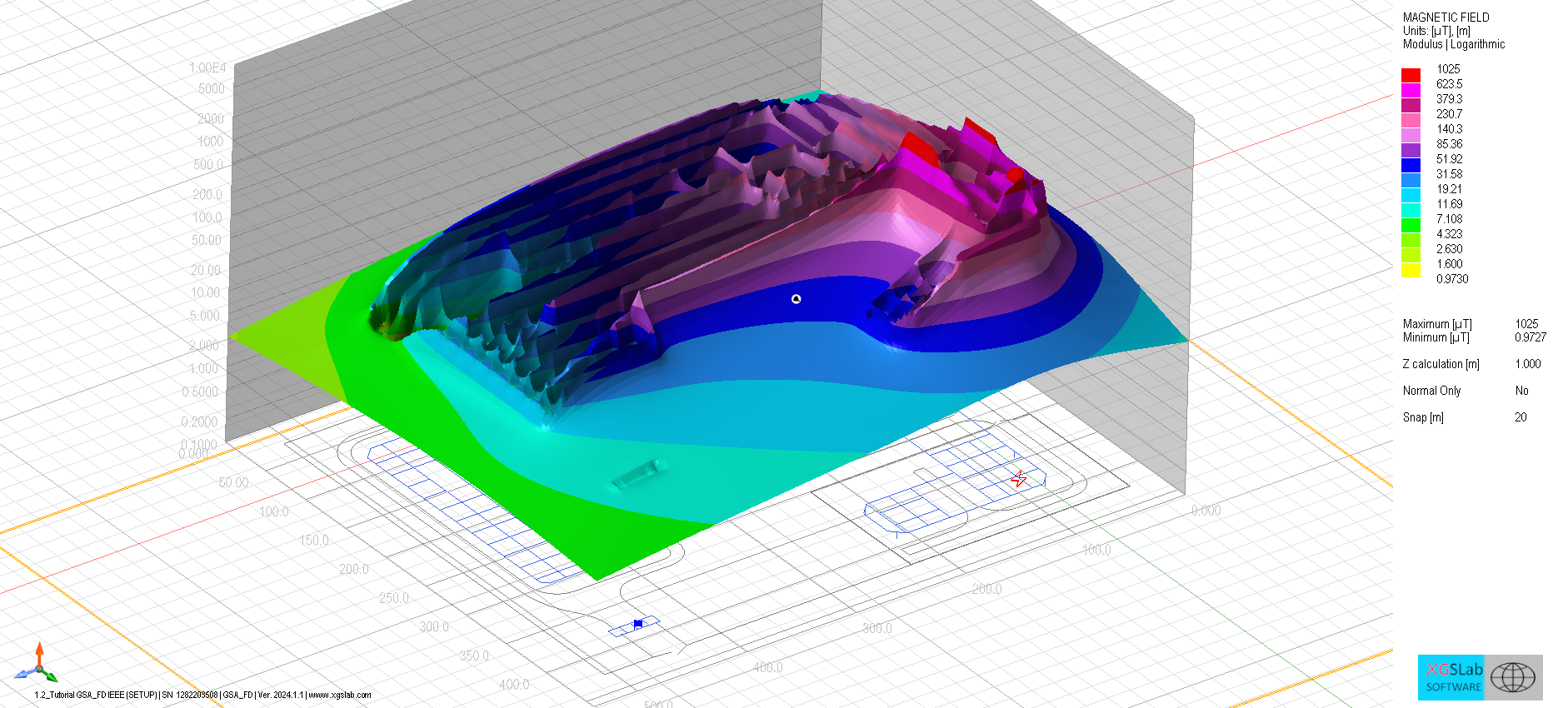 Impedance vs frequency plot