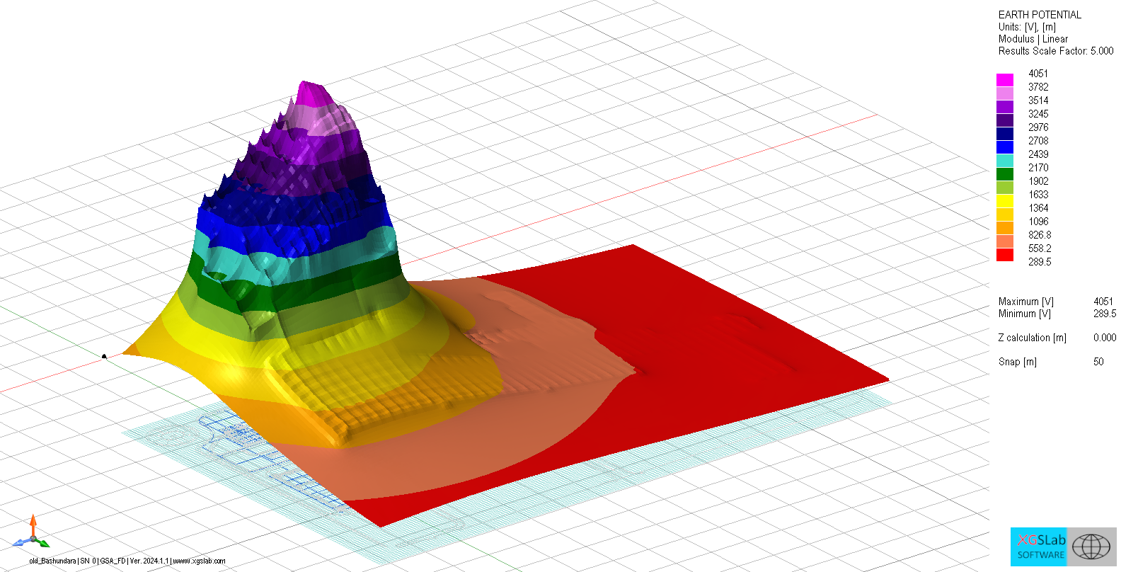 Induced voltage along pipeline