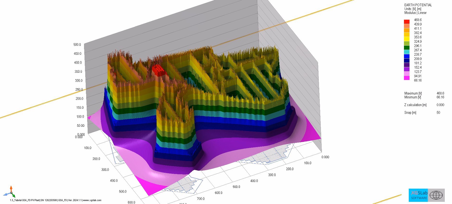 GPR map under harmonic scenario