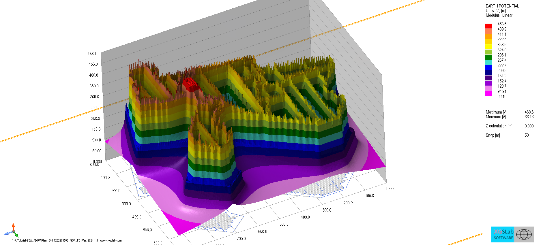 GPR map under harmonic scenario