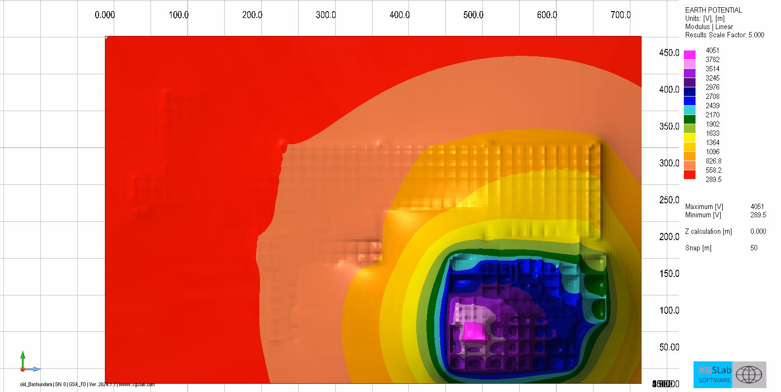 Bonding/screening layout study