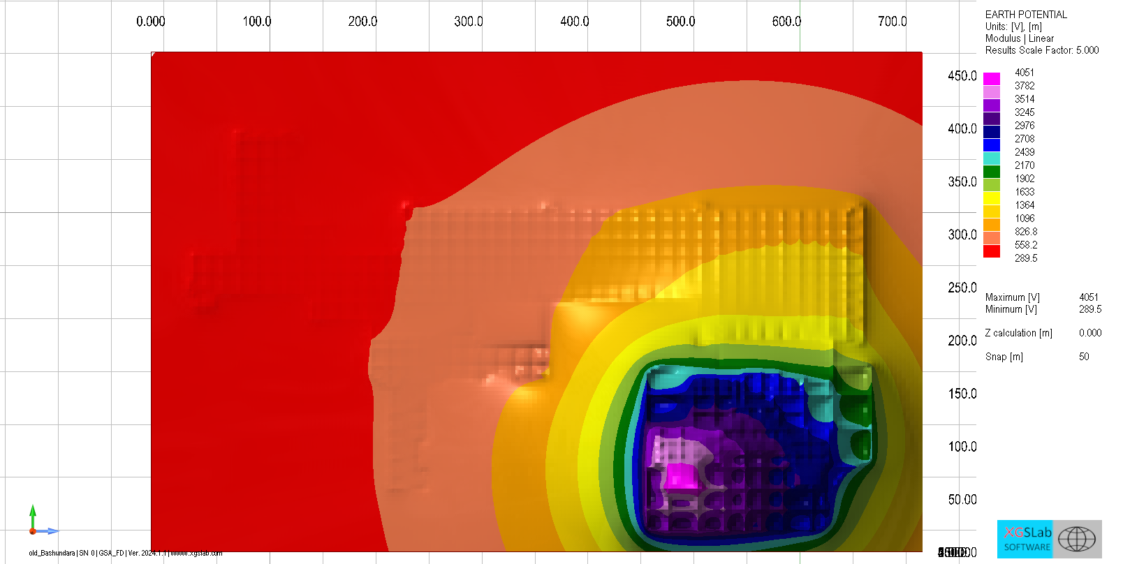 Bonding/screening layout study