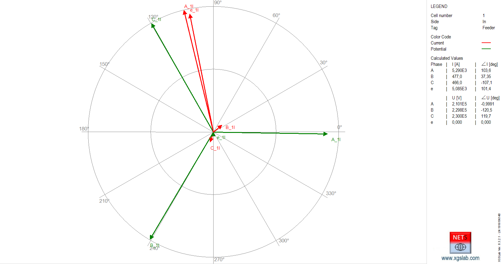 Fault distribution map