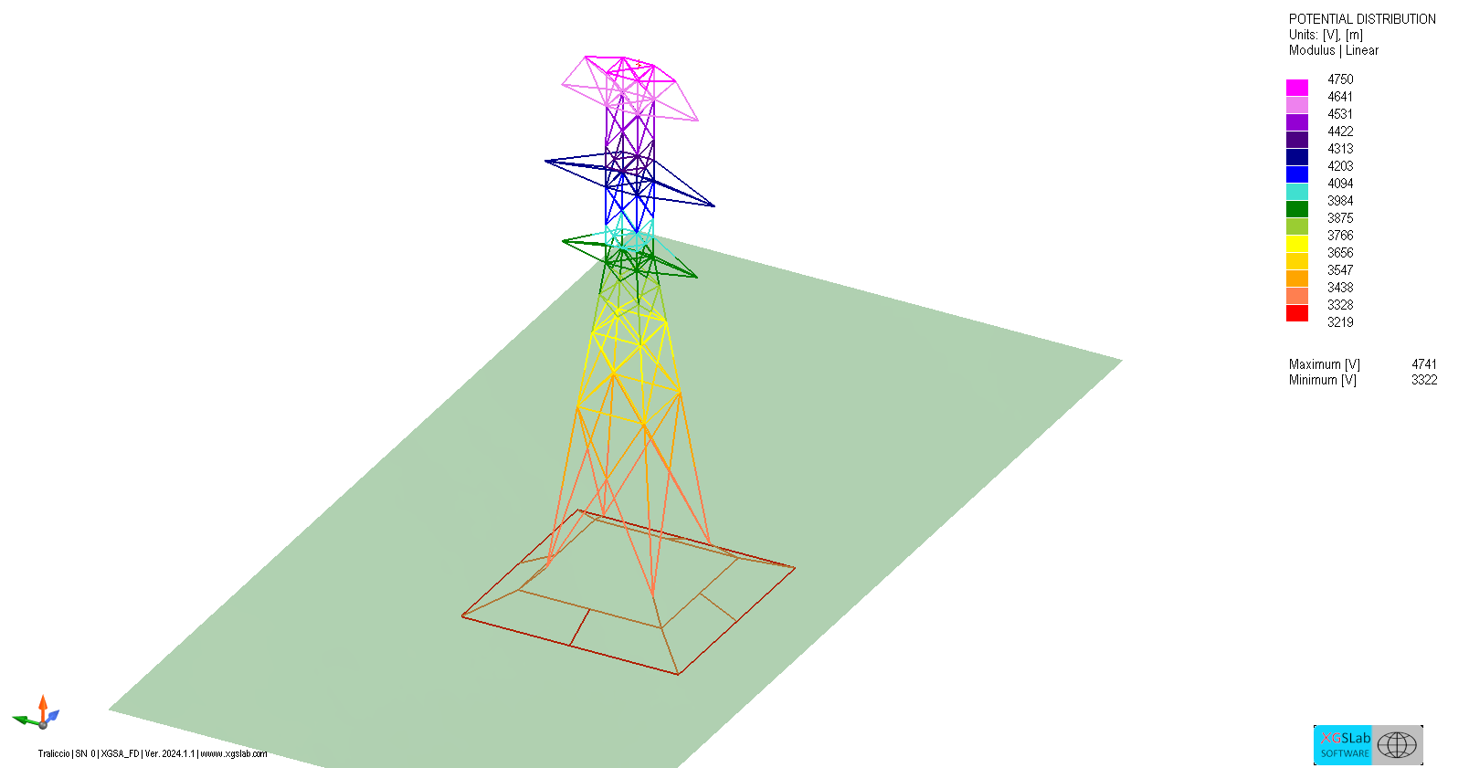 Magnetic field profile