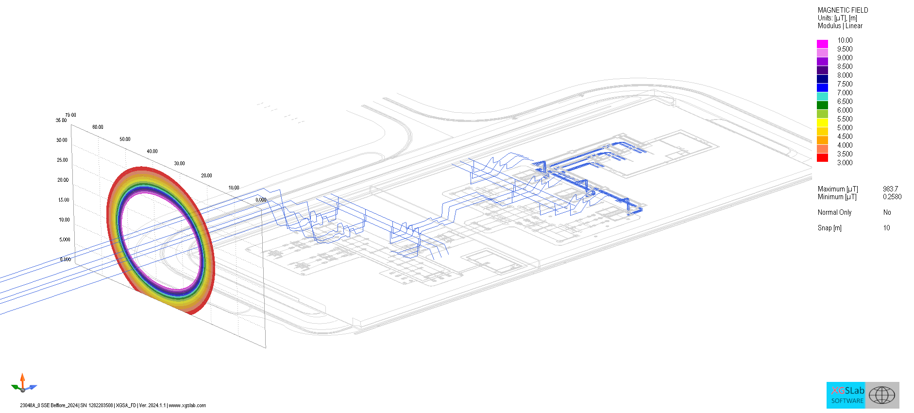 Magnetic field profile