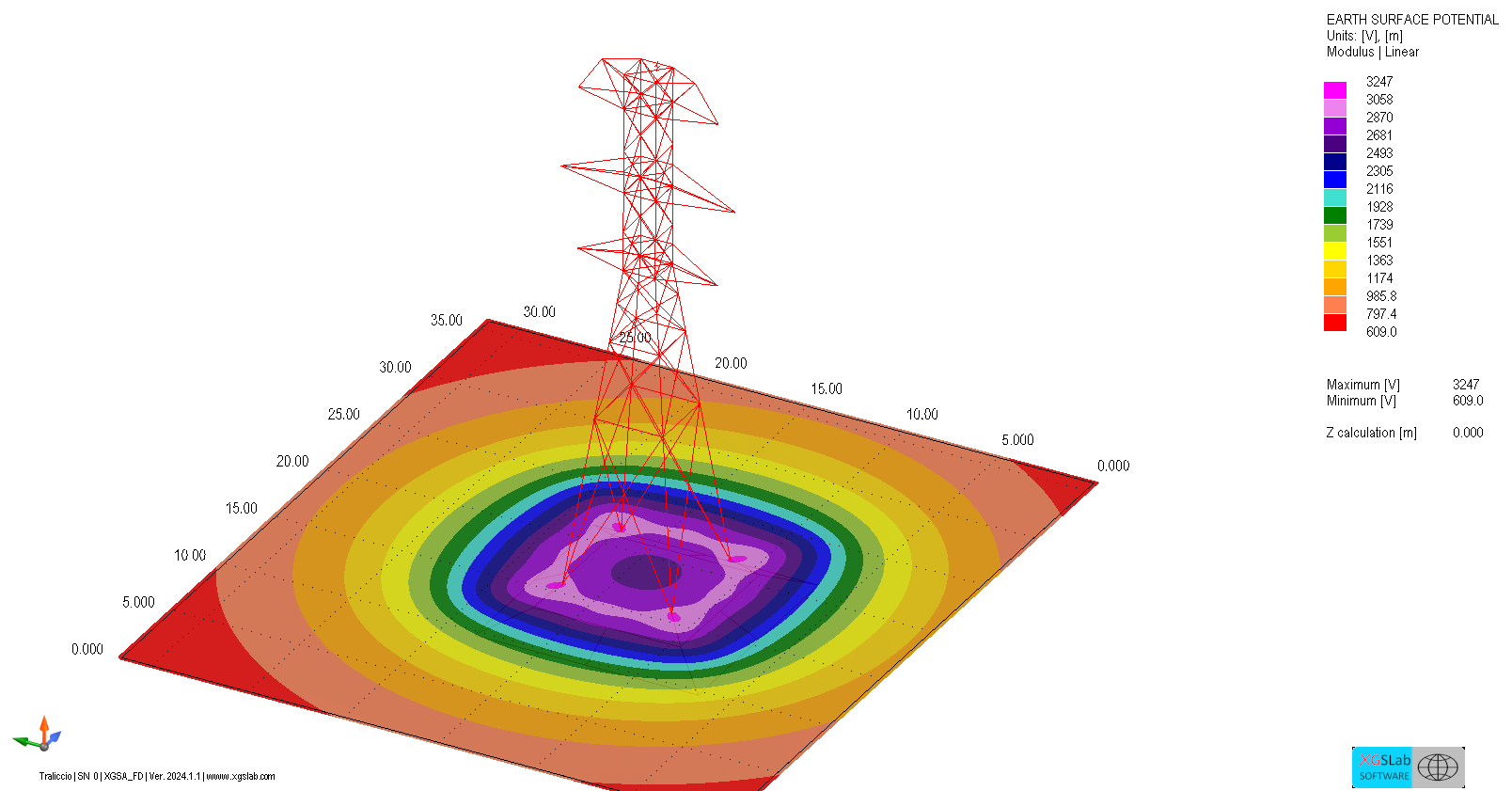 Shielding and bonding layout