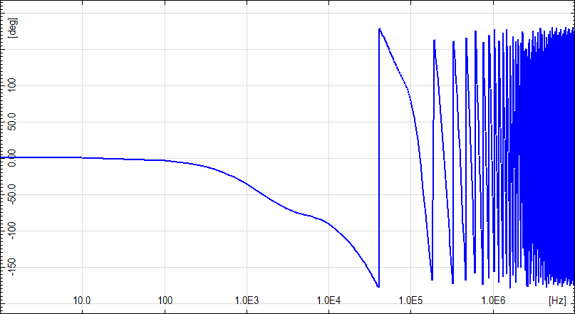 Field propagation snapshot
